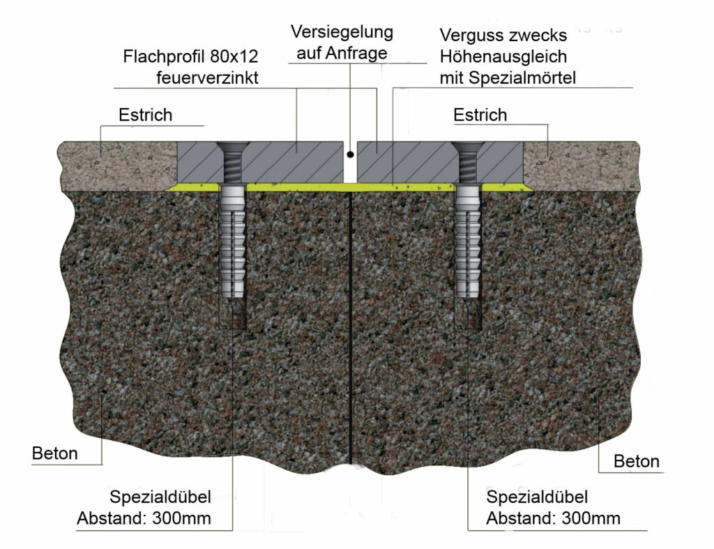 Technische Schnittzeichnung des DIS-80-Bodenprofils mit Befestigung in Estrich und Beton.